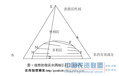 附件