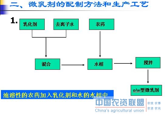 附件