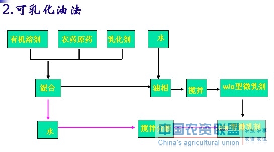 附件