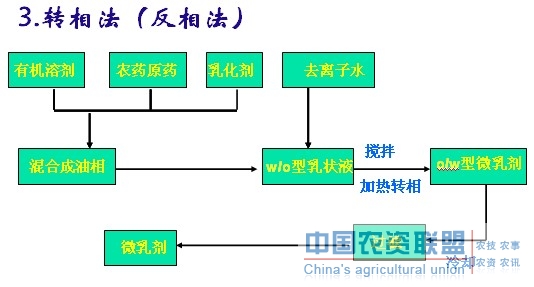 附件