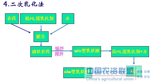 附件