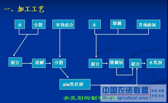 附件