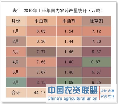 附件