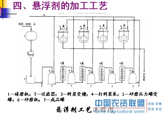 附件