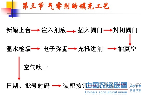 附件