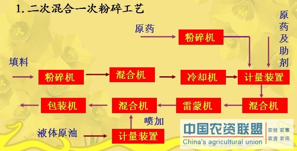 附件