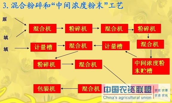 附件