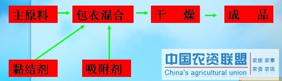 附件
