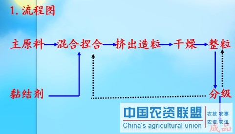 附件