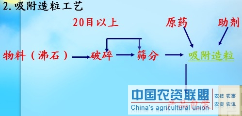 附件