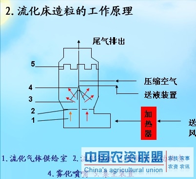 附件