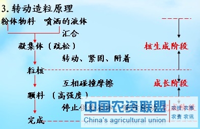 附件