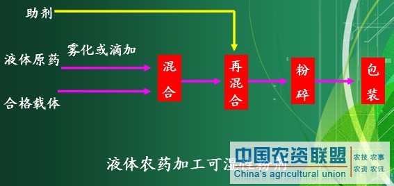 附件