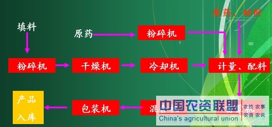 附件