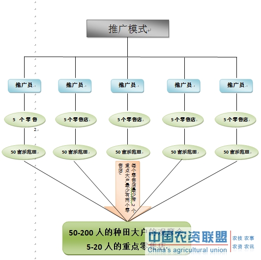 附件