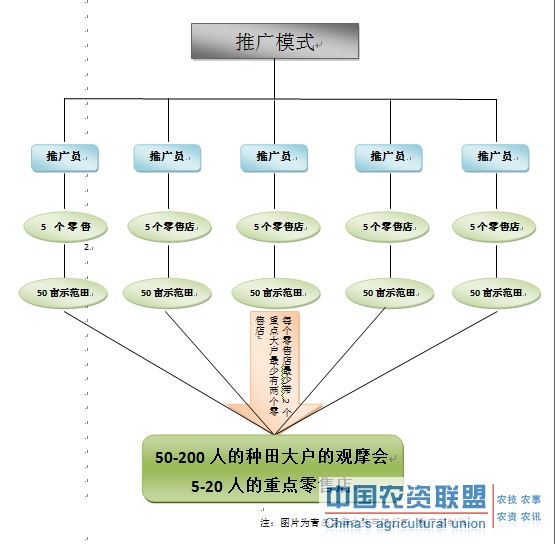 附件