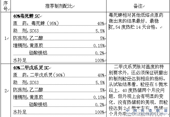 附件