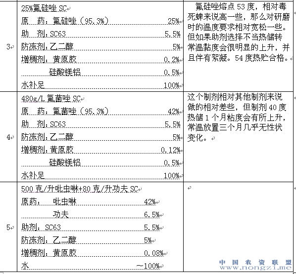 附件