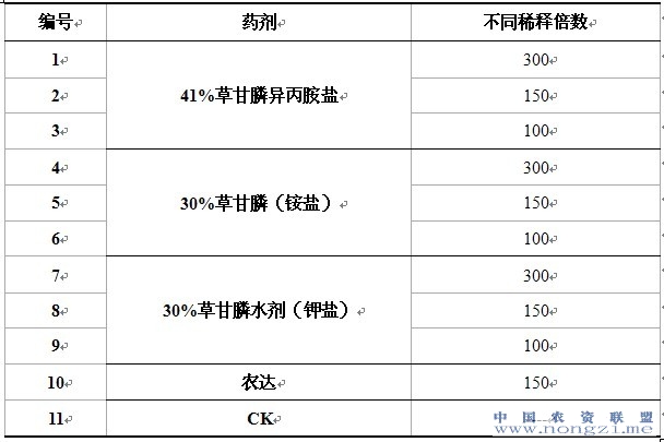 附件