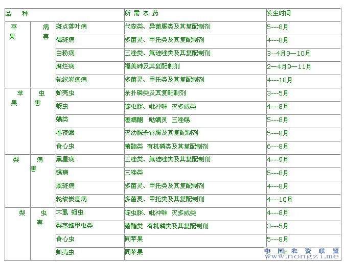 附件
