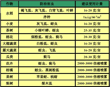 附件