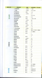 附件