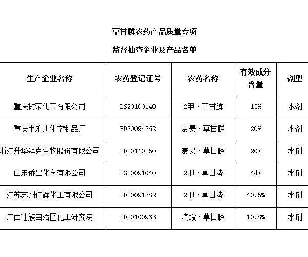附件