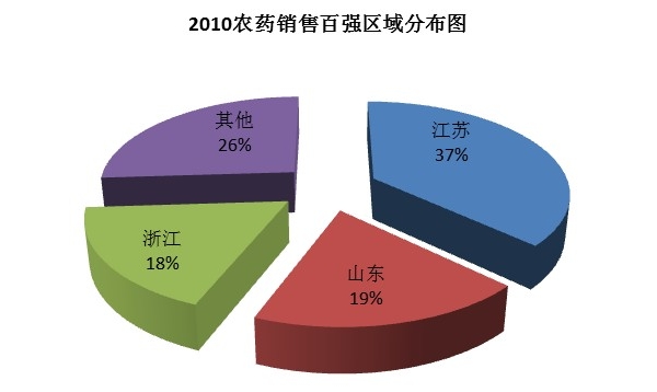 附件