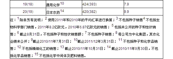 附件