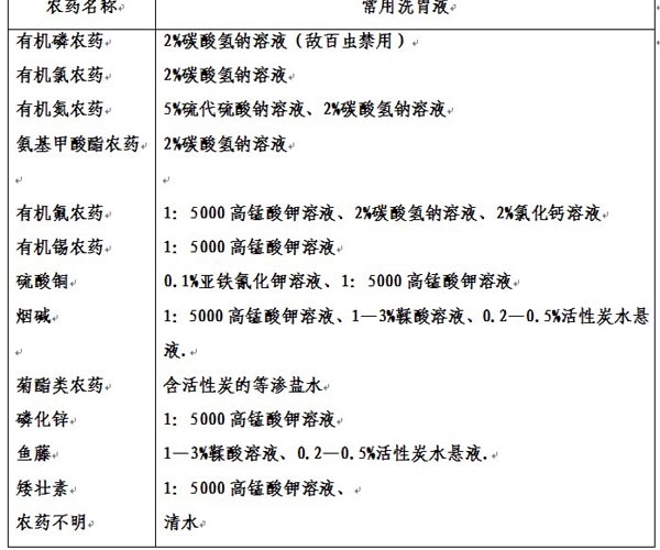 附件