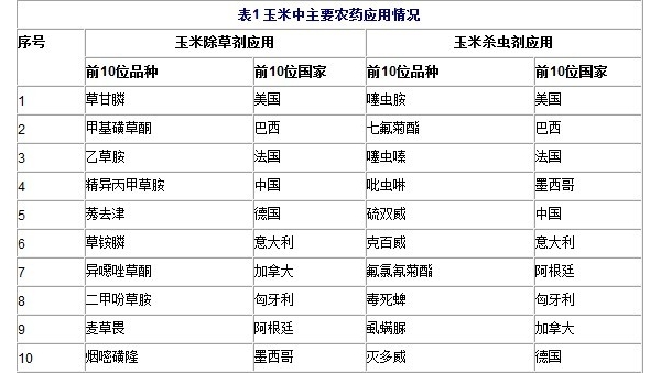 附件