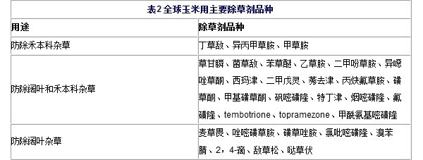 附件