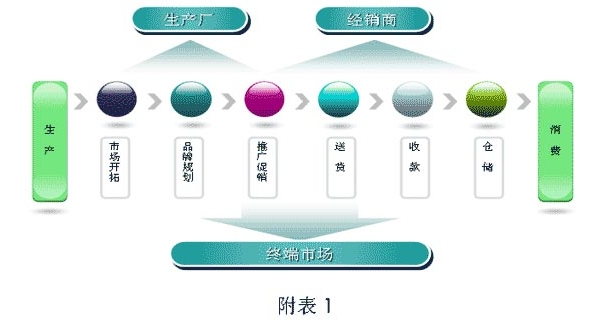 附件