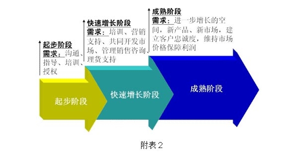 附件