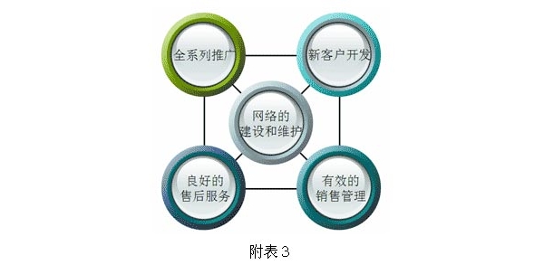 附件