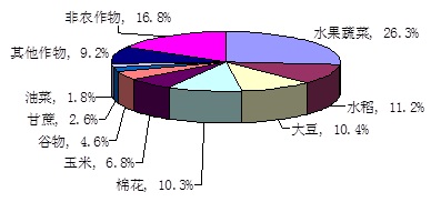 附件