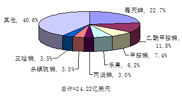 附件