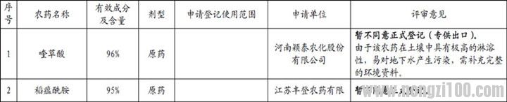 附件