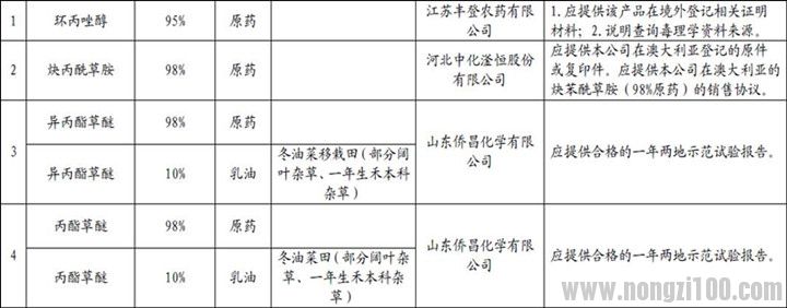 附件