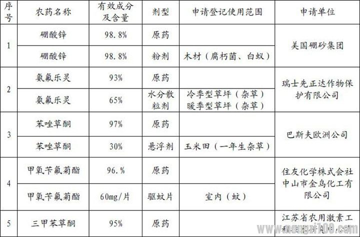 附件