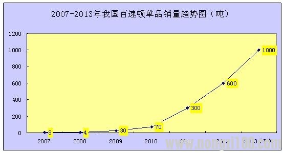 附件