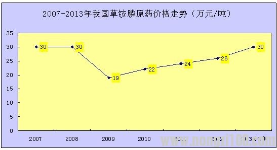 附件
