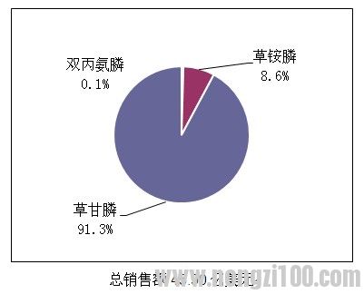附件
