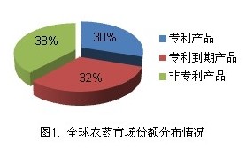 附件
