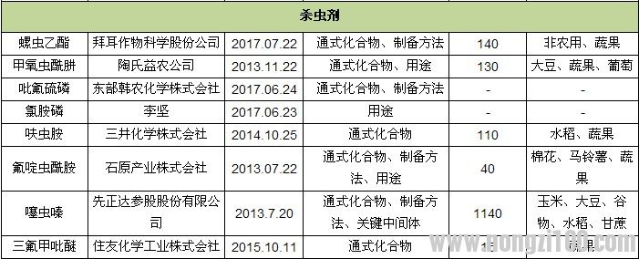 附件