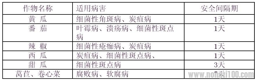 附件
