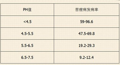 附件