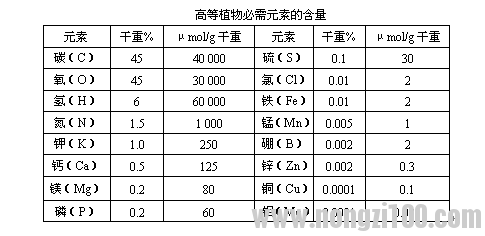 附件