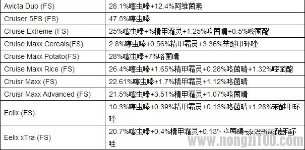 附件