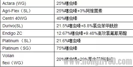 附件